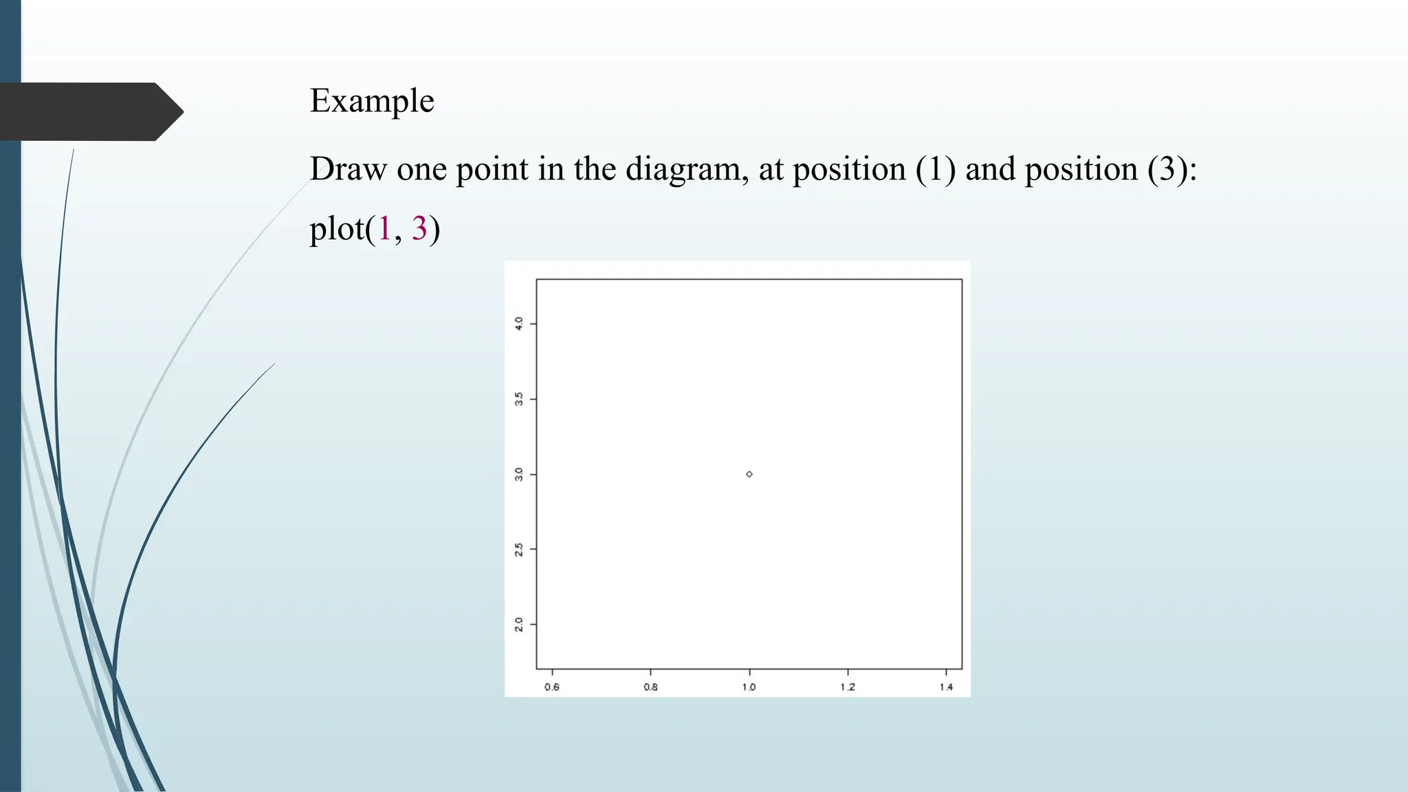 Example
Draw one point in the diagram, at position (1) and position (3):
plot(1, 3)
 