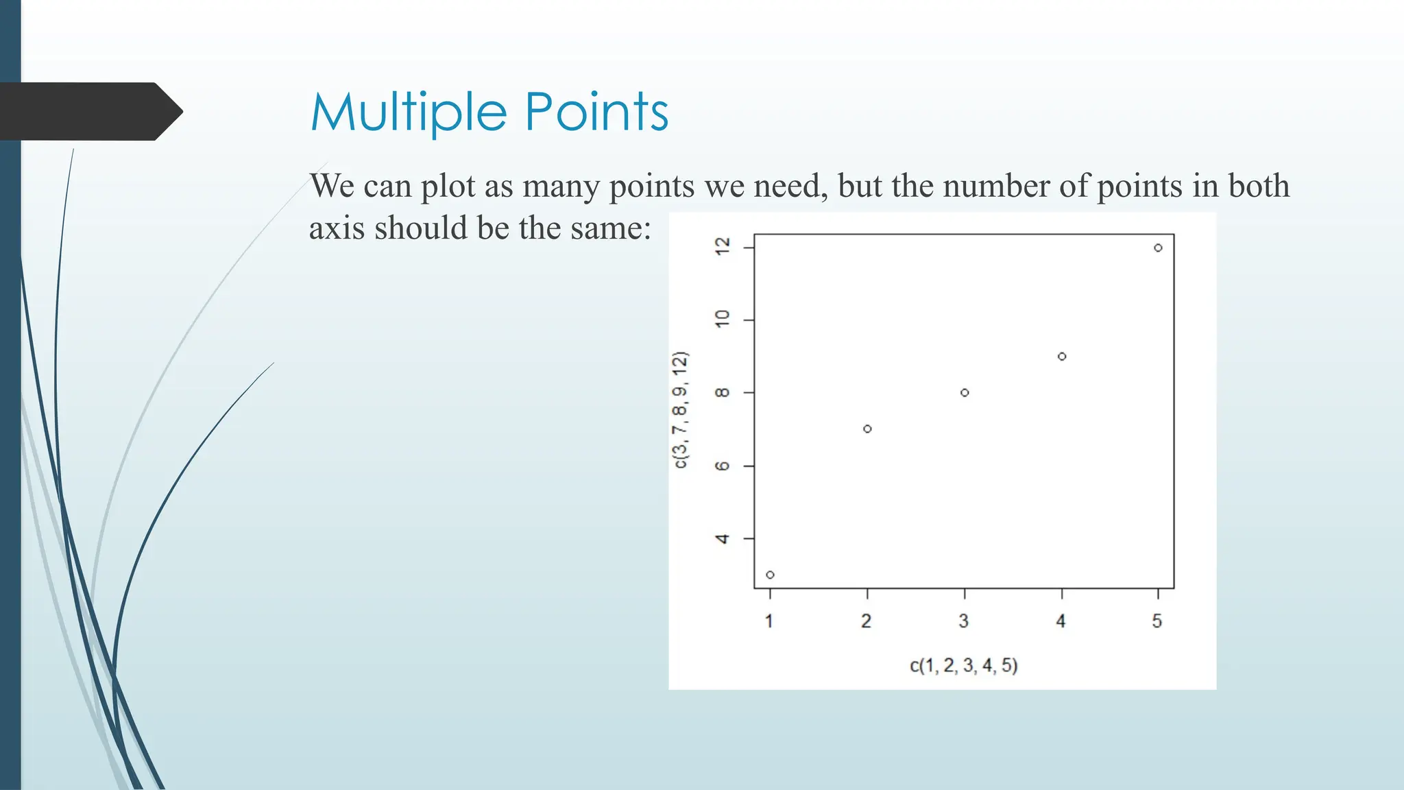 Multiple Points
We can plot as many points we need, but the number of points in both
axis should be the same:
 