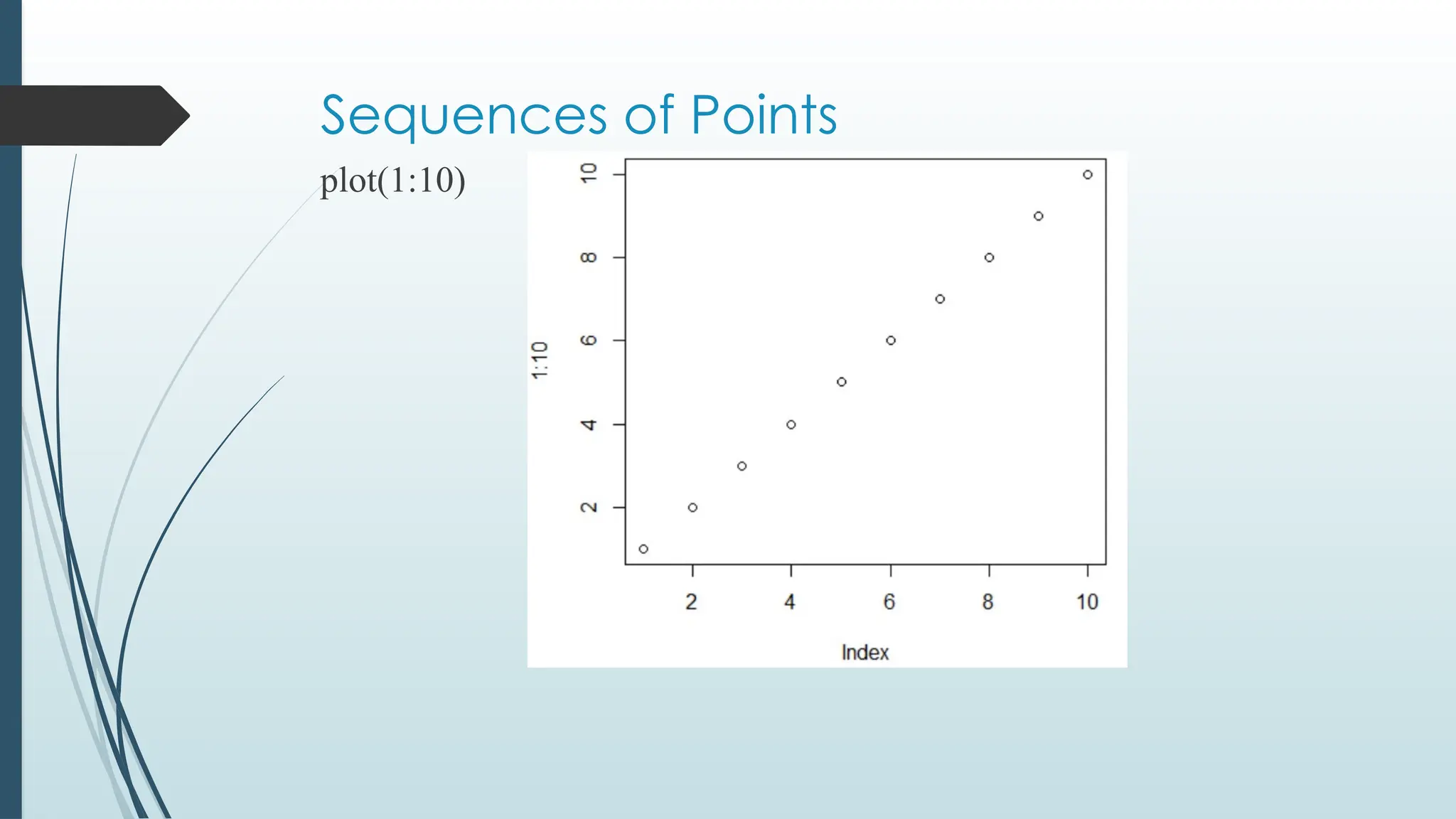 Sequences of Points
plot(1:10)
 