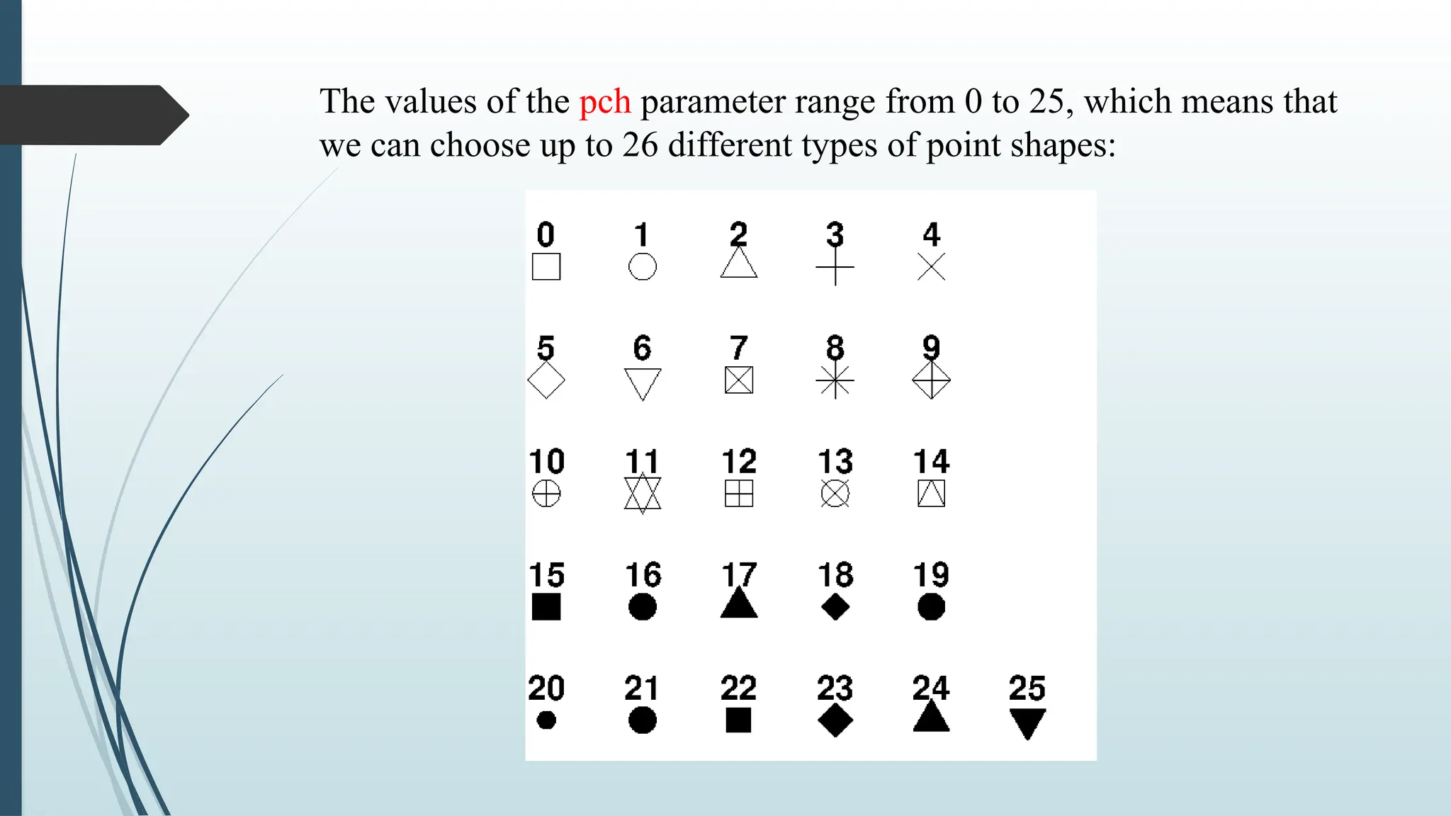 The values of the pch parameter range from 0 to 25, which means that
we can choose up to 26 different types of point shapes:
 