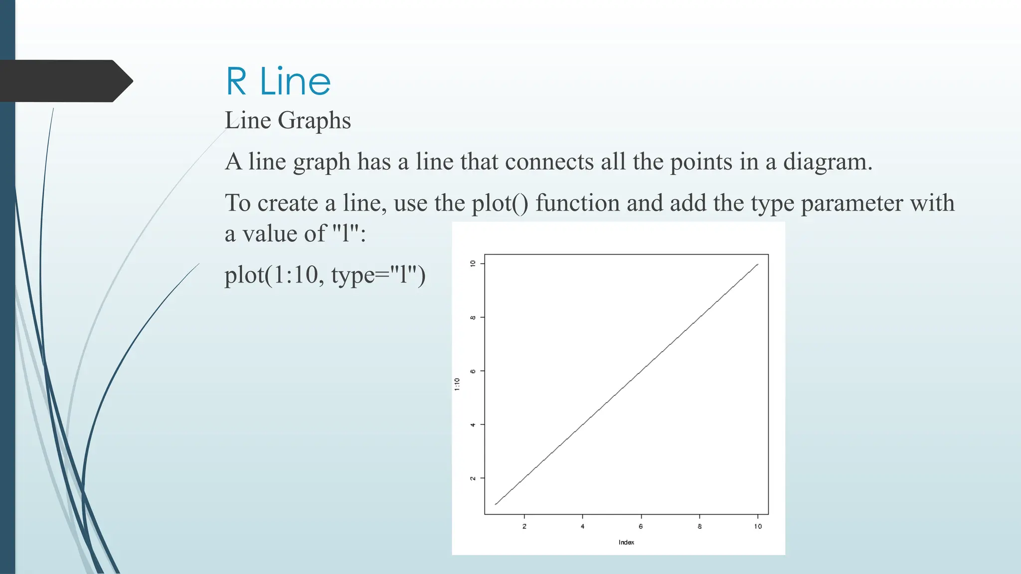 R Line
Line Graphs
A line graph has a line that connects all the points in a diagram.
To create a line, use the plot() function and add the type parameter with
a value of "l":
plot(1:10, type="l")
 