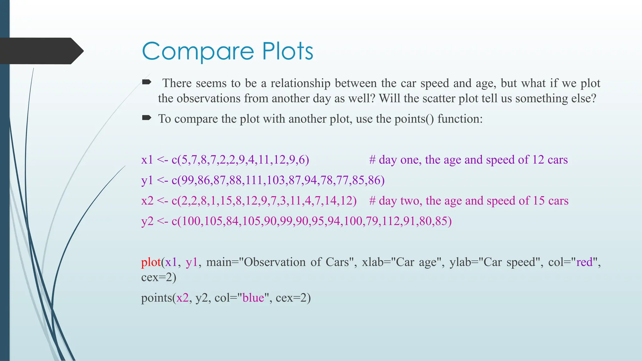 Compare Plots
 There seems to be a relationship between the car speed and age, but what if we plot
the observations from another day as well? Will the scatter plot tell us something else?
 To compare the plot with another plot, use the points() function:
x1 <- c(5,7,8,7,2,2,9,4,11,12,9,6) # day one, the age and speed of 12 cars
y1 <- c(99,86,87,88,111,103,87,94,78,77,85,86)
x2 <- c(2,2,8,1,15,8,12,9,7,3,11,4,7,14,12) # day two, the age and speed of 15 cars
y2 <- c(100,105,84,105,90,99,90,95,94,100,79,112,91,80,85)
plot(x1, y1, main="Observation of Cars", xlab="Car age", ylab="Car speed", col="red",
cex=2)
points(x2, y2, col="blue", cex=2)
 