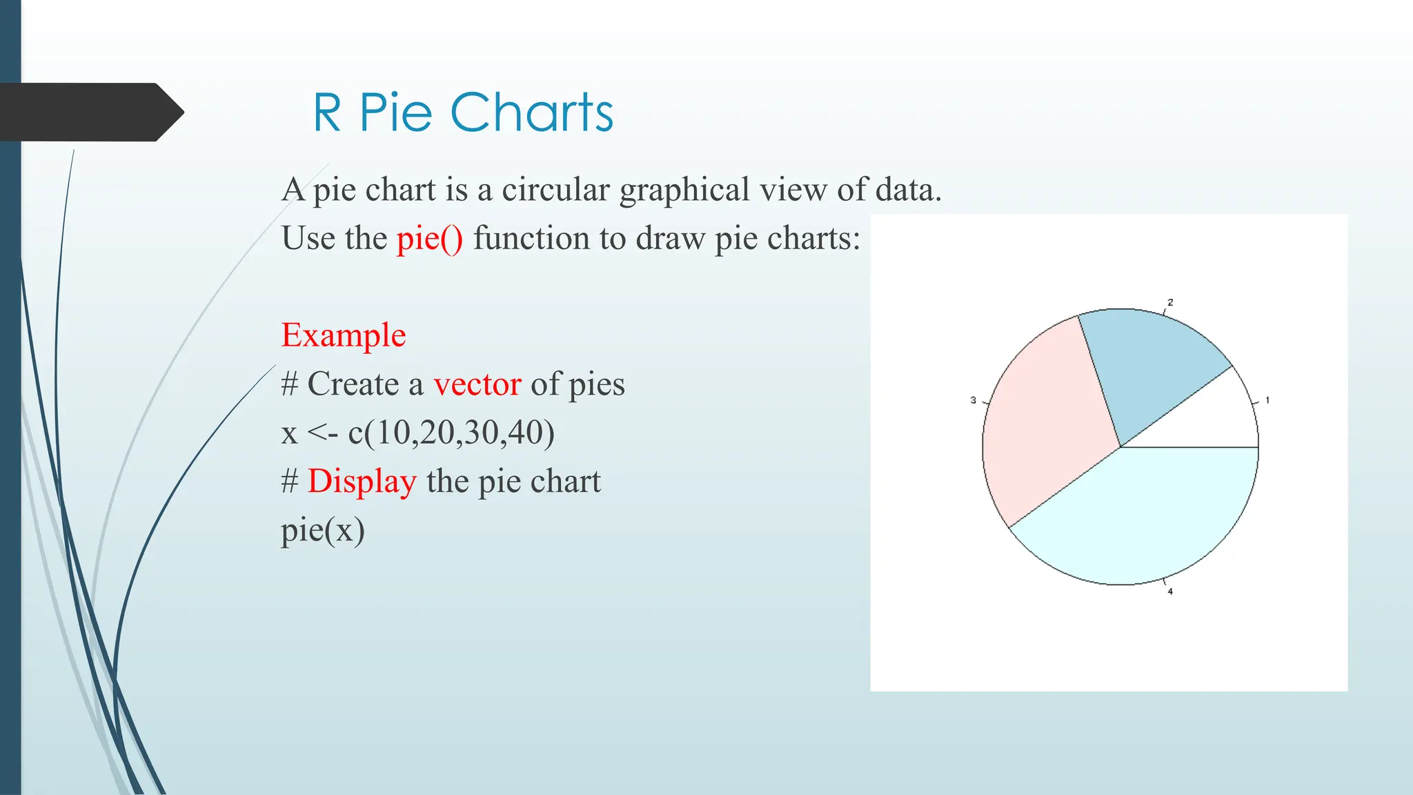 R Pie Charts
A pie chart is a circular graphical view of data.
Use the pie() function to draw pie charts:
Example
# Create a vector of pies
x <- c(10,20,30,40)
# Display the pie chart
pie(x)
 