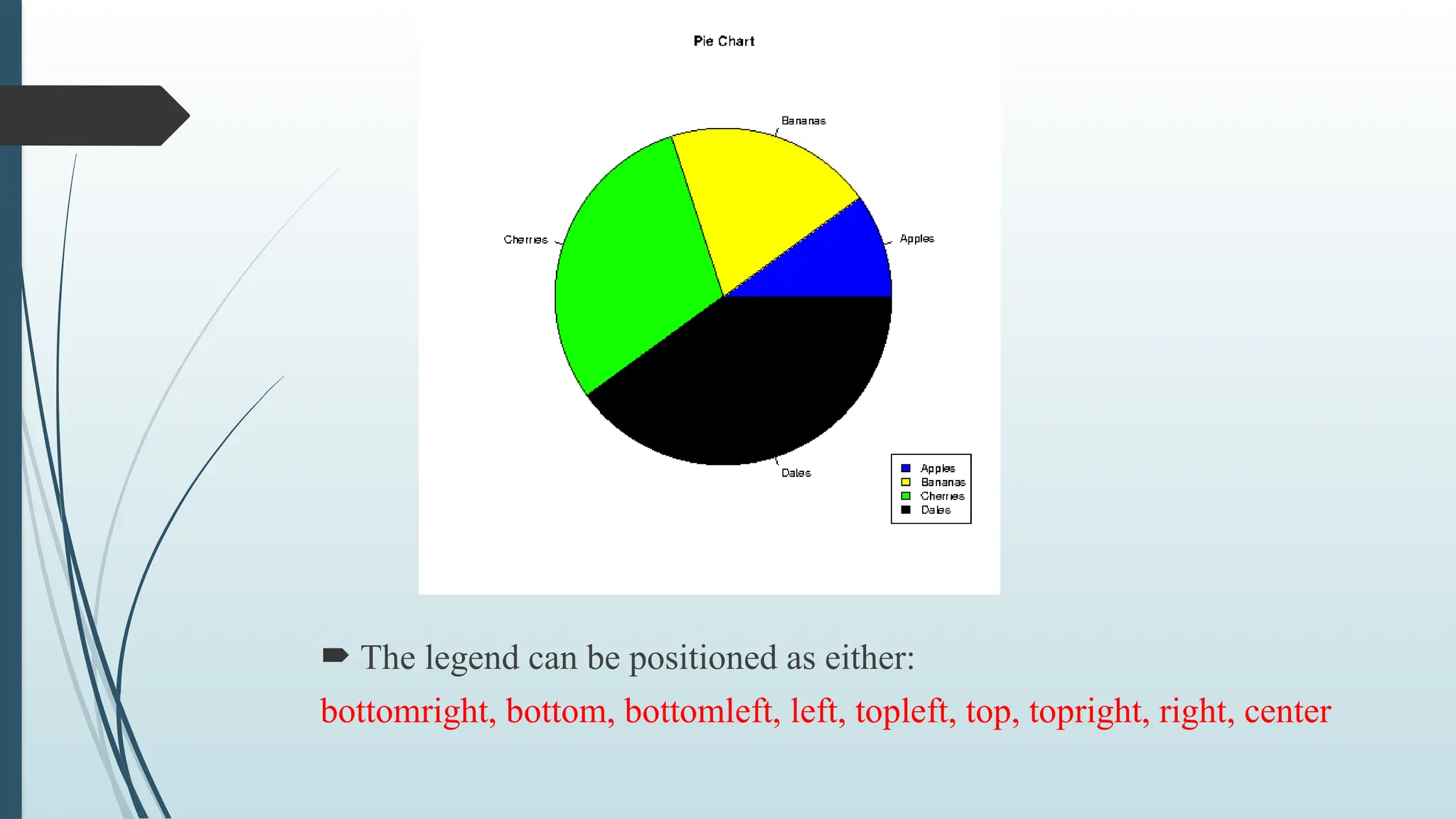  The legend can be positioned as either:
bottomright, bottom, bottomleft, left, topleft, top, topright, right, center
 