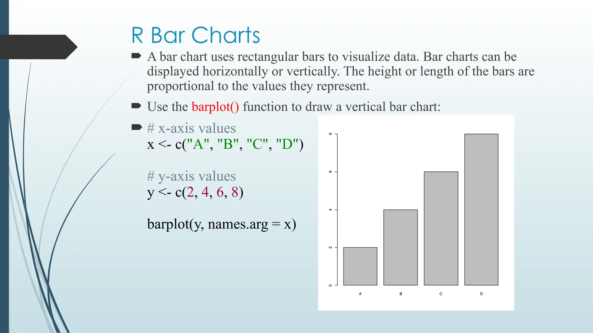 R Bar Charts
 A bar chart uses rectangular bars to visualize data. Bar charts can be
displayed horizontally or vertically. The height or length of the bars are
proportional to the values they represent.
 Use the barplot() function to draw a vertical bar chart:
 # x-axis values
x <- c("A", "B", "C", "D")
# y-axis values
y <- c(2, 4, 6, 8)
barplot(y, names.arg = x)
 