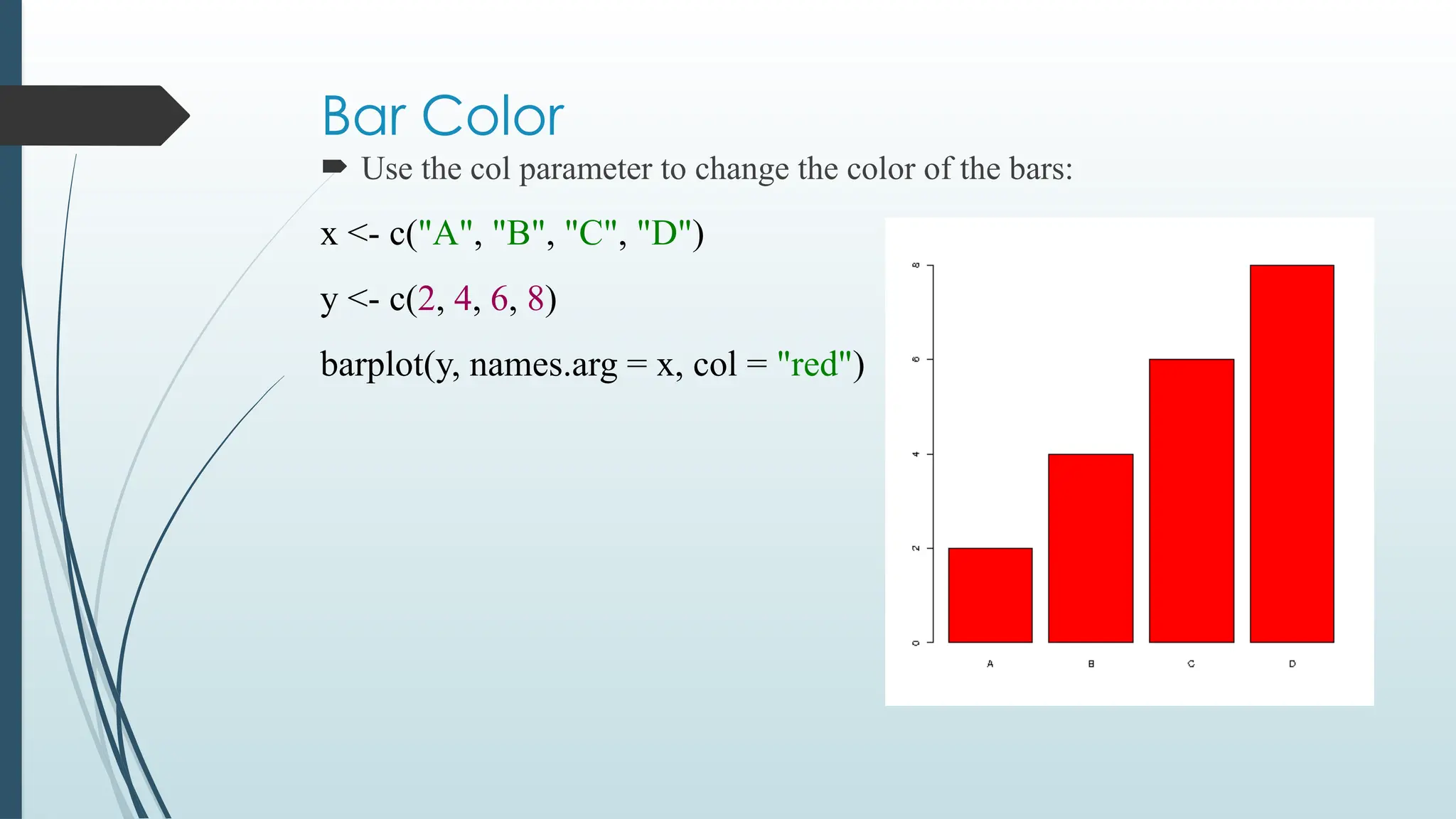 Bar Color
 Use the col parameter to change the color of the bars:
x <- c("A", "B", "C", "D")
y <- c(2, 4, 6, 8)
barplot(y, names.arg = x, col = "red")
 