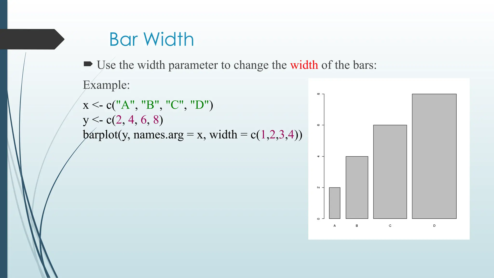 Bar Width
 Use the width parameter to change the width of the bars:
Example:
x <- c("A", "B", "C", "D")
y <- c(2, 4, 6, 8)
barplot(y, names.arg = x, width = c(1,2,3,4))
 
