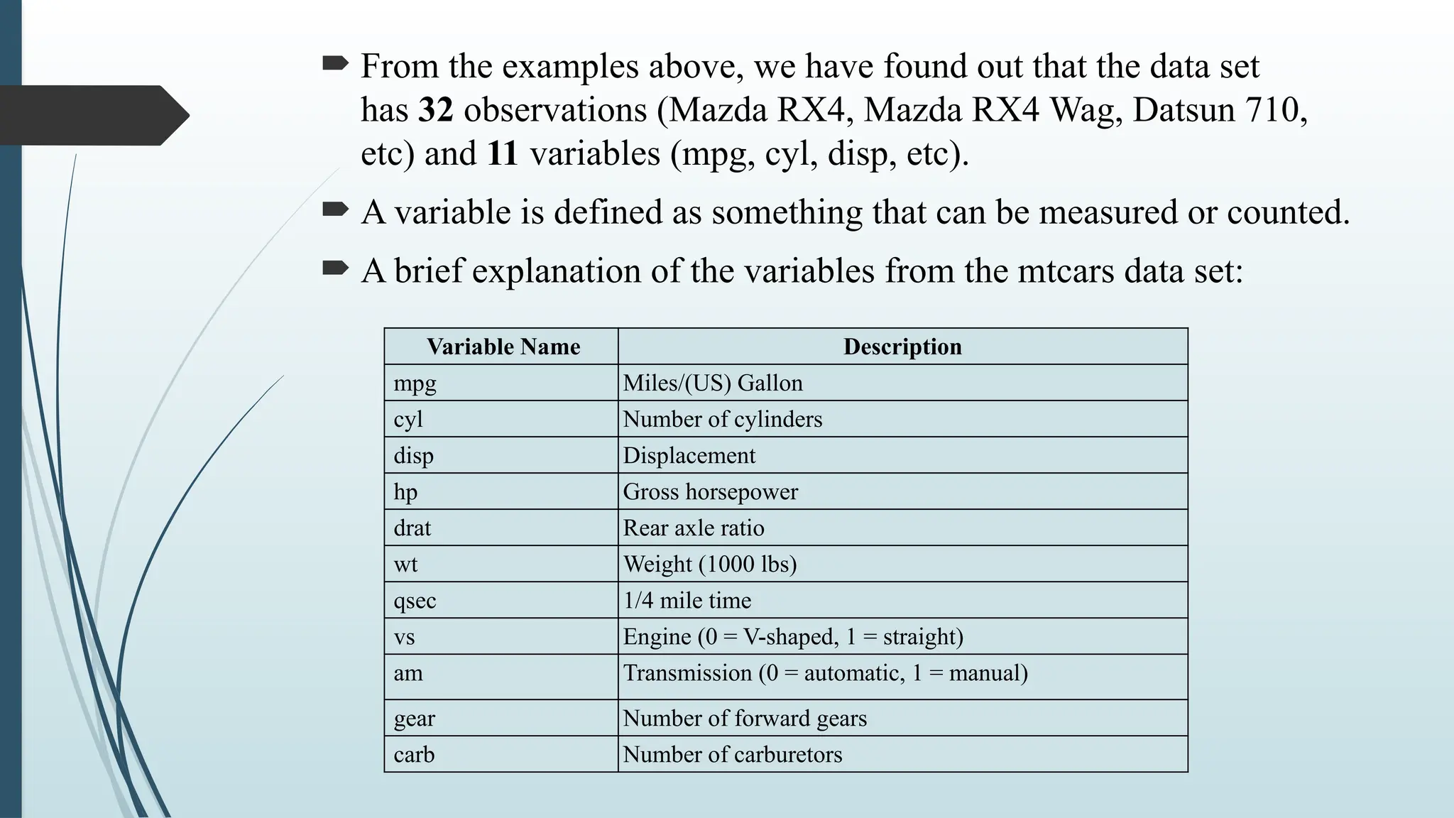  From the examples above, we have found out that the data set
has 32 observations (Mazda RX4, Mazda RX4 Wag, Datsun 710,
etc) and 11 variables (mpg, cyl, disp, etc).
 A variable is defined as something that can be measured or counted.
 A brief explanation of the variables from the mtcars data set:
Variable Name Description
mpg Miles/(US) Gallon
cyl Number of cylinders
disp Displacement
hp Gross horsepower
drat Rear axle ratio
wt Weight (1000 lbs)
qsec 1/4 mile time
vs Engine (0 = V-shaped, 1 = straight)
am Transmission (0 = automatic, 1 = manual)
gear Number of forward gears
carb Number of carburetors
 