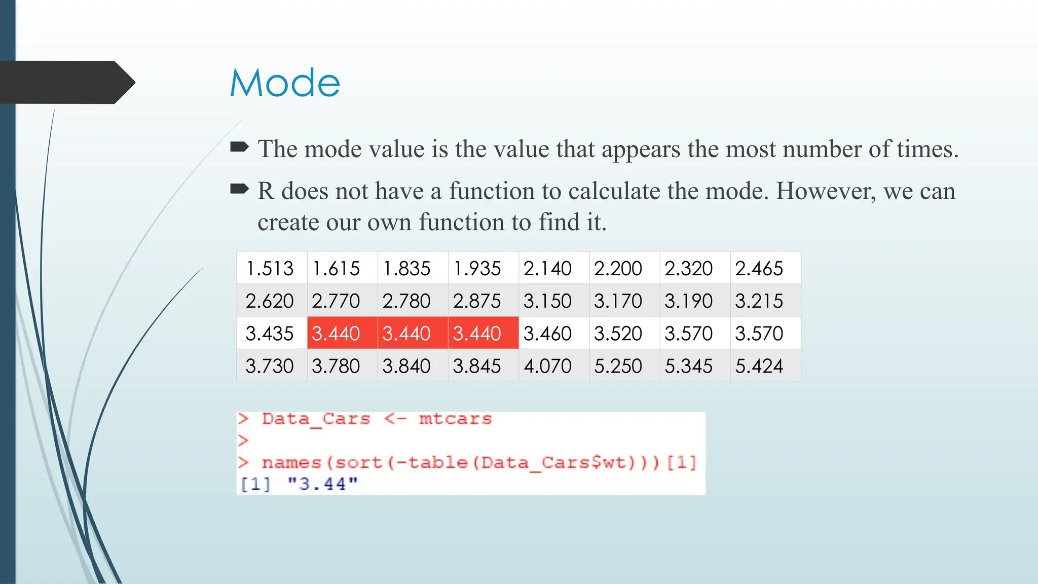 Mode
 The mode value is the value that appears the most number of times.
 R does not have a function to calculate the mode. However, we can
create our own function to find it.
1.513 1.615 1.835 1.935 2.140 2.200 2.320 2.465
2.620 2.770 2.780 2.875 3.150 3.170 3.190 3.215
3.435 3.440 3.440 3.440 3.460 3.520 3.570 3.570
3.730 3.780 3.840 3.845 4.070 5.250 5.345 5.424
 