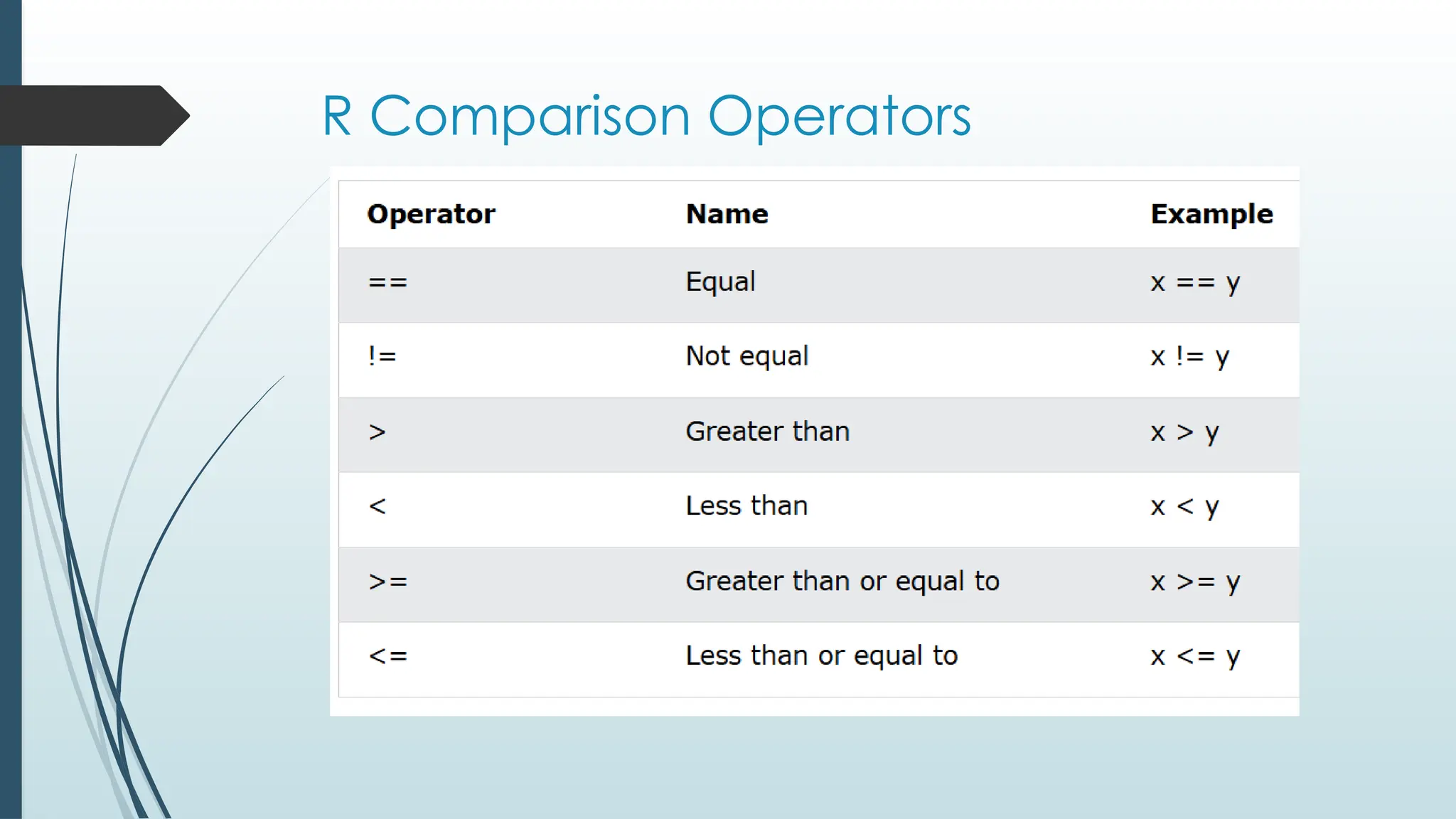 R Comparison Operators
 