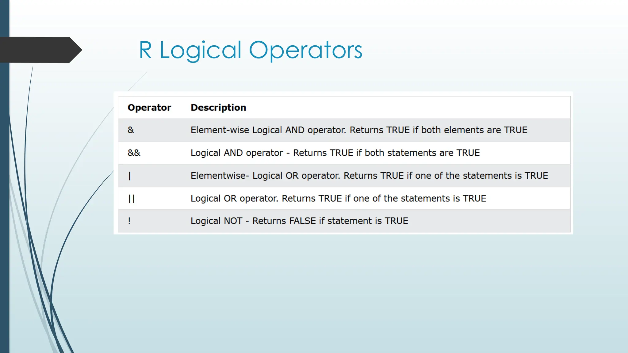 R Logical Operators
 