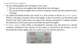 Applet programing in Java bca unit 4 .pptx