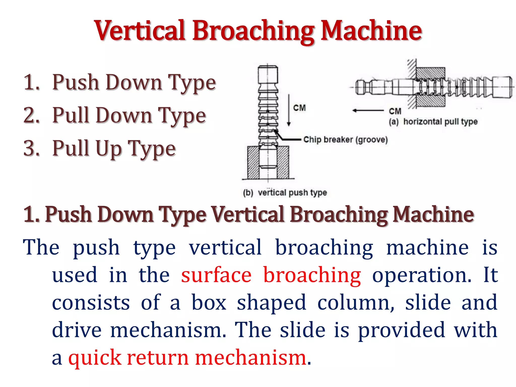 Vertical Broaching Machine
1. Push Down Type
2. Pull Down Type
3. Pull Up Type
1. Push Down Type Vertical Broaching Machine
The push type vertical broaching machine is
used in the surface broaching operation. It
consists of a box shaped column, slide and
drive mechanism. The slide is provided with
a quick return mechanism.
 
