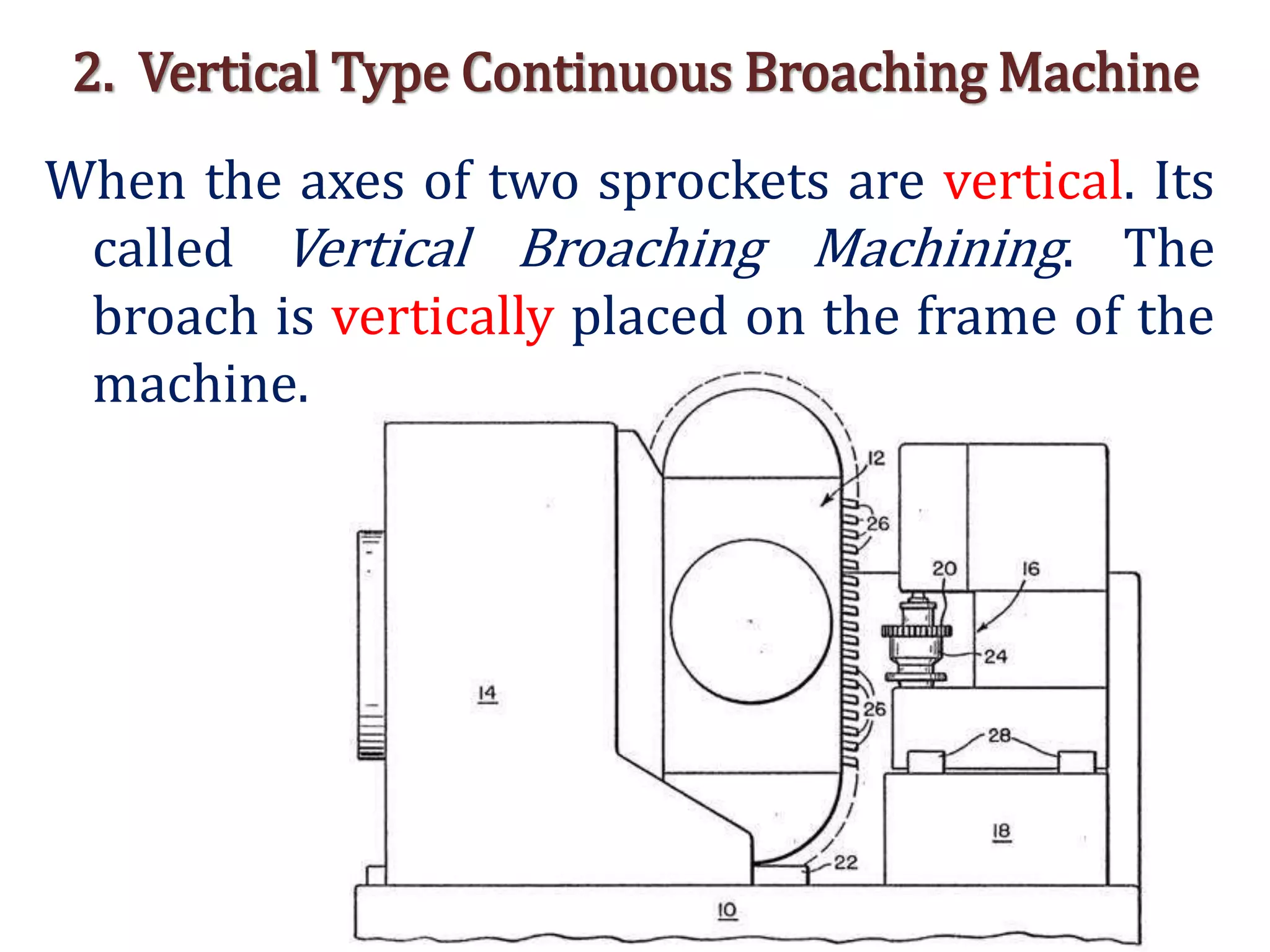 2. Vertical Type Continuous Broaching Machine
When the axes of two sprockets are vertical. Its
called Vertical Broaching Machining. The
broach is vertically placed on the frame of the
machine.
 