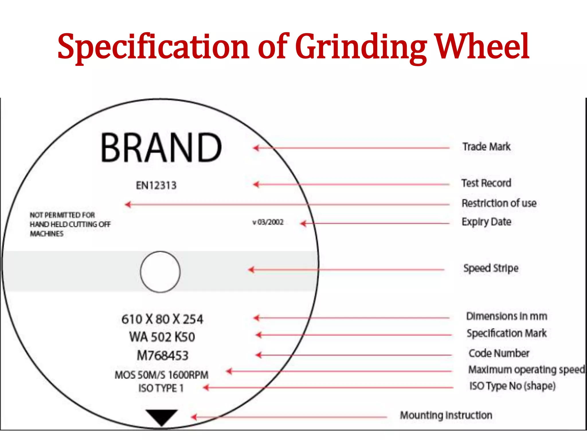 Specification of Grinding Wheel
 