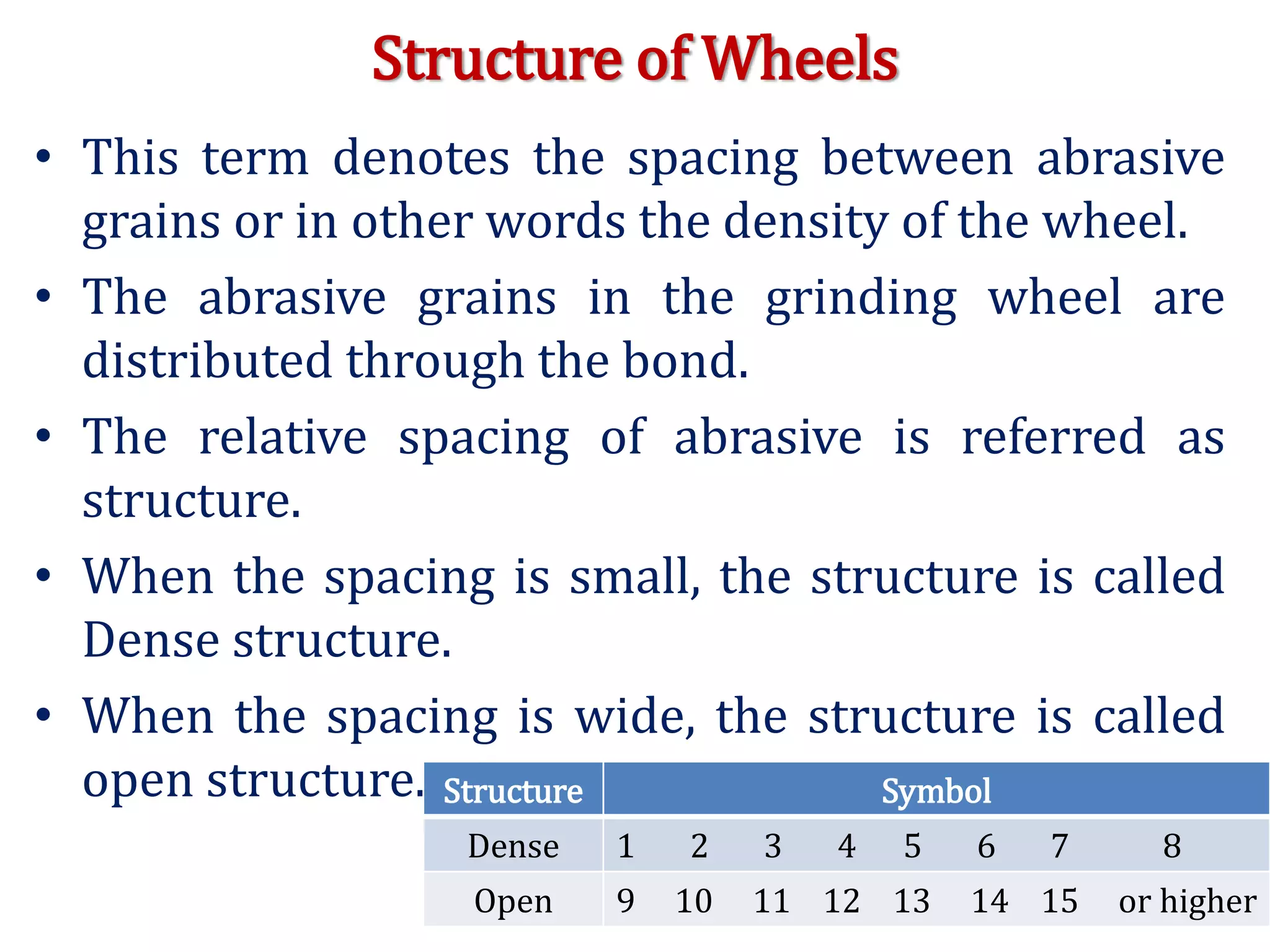 Structure of Wheels
• This term denotes the spacing between abrasive
grains or in other words the density of the wheel.
• The abrasive grains in the grinding wheel are
distributed through the bond.
• The relative spacing of abrasive is referred as
structure.
• When the spacing is small, the structure is called
Dense structure.
• When the spacing is wide, the structure is called
open structure. Structure Symbol
Dense 1 2 3 4 5 6 7 8
Open 9 10 11 12 13 14 15 or higher
 