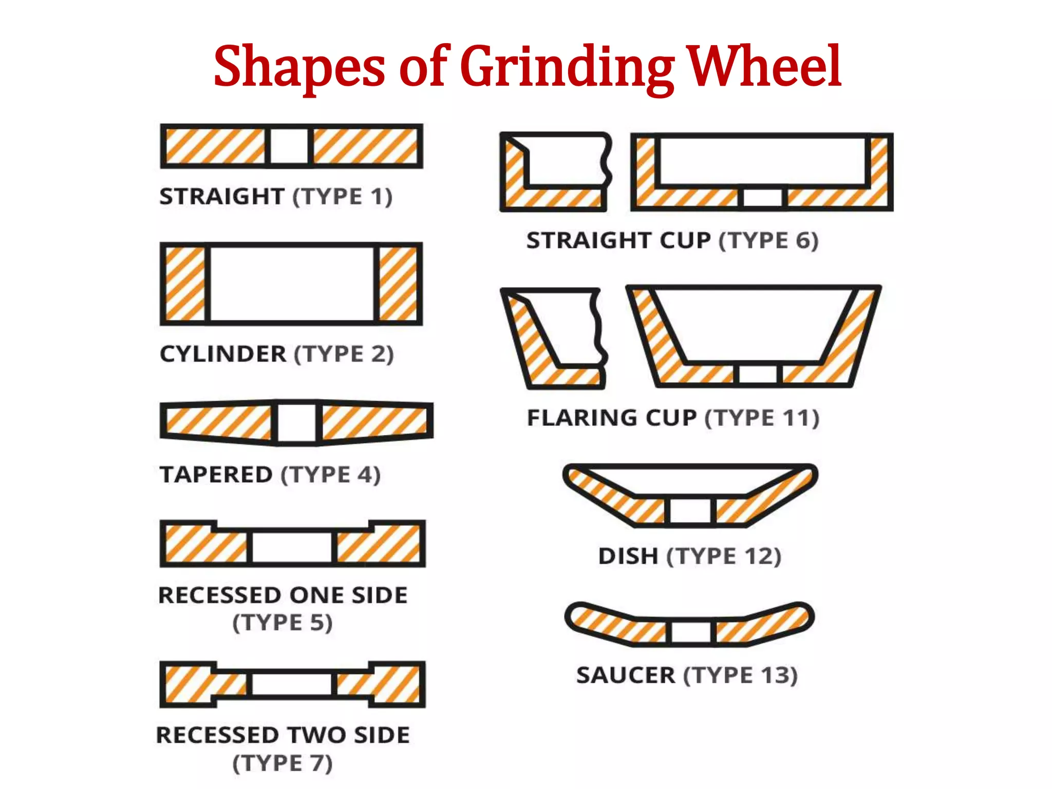 Shapes of Grinding Wheel
 