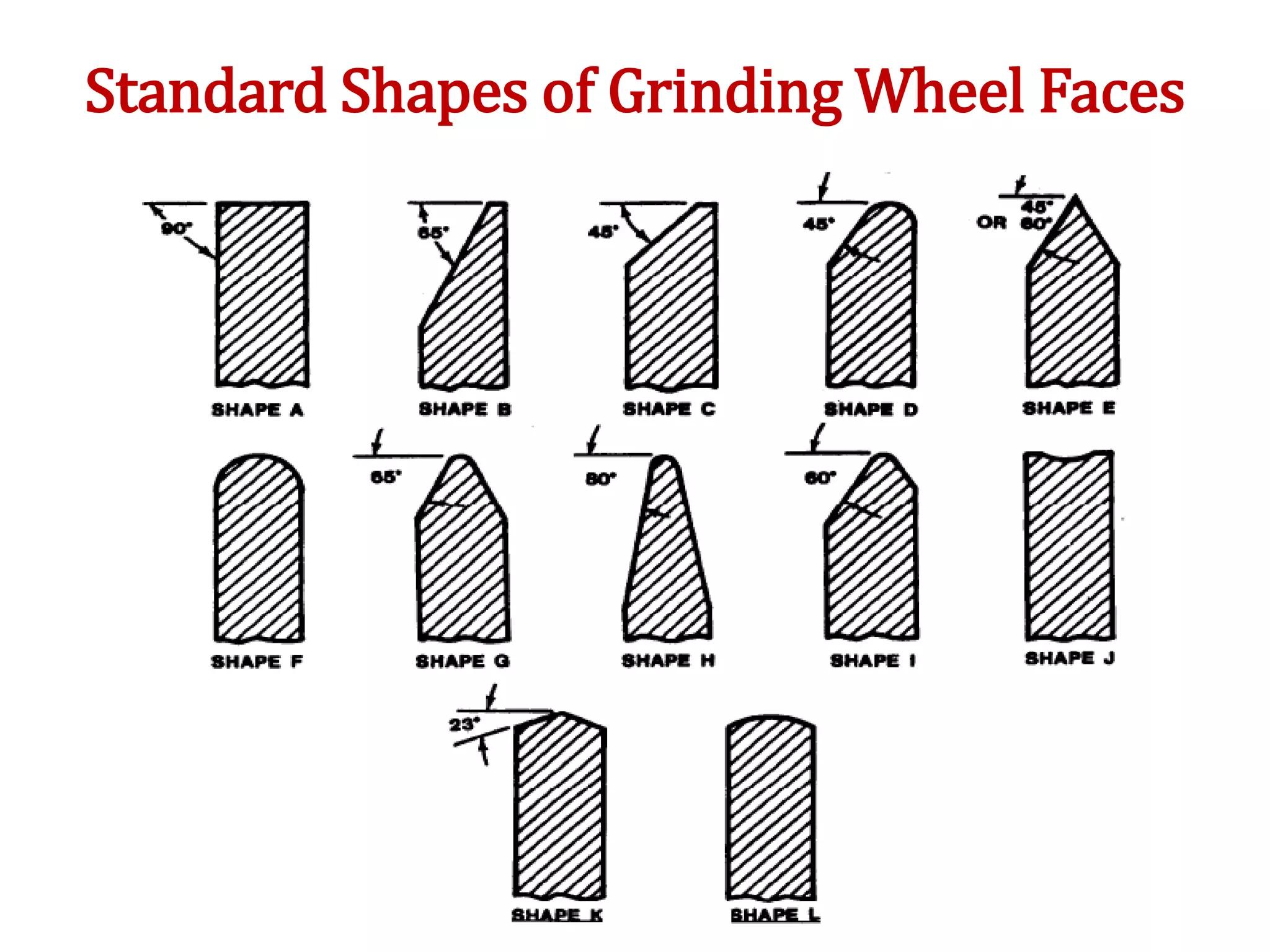 Standard Shapes of Grinding Wheel Faces
 