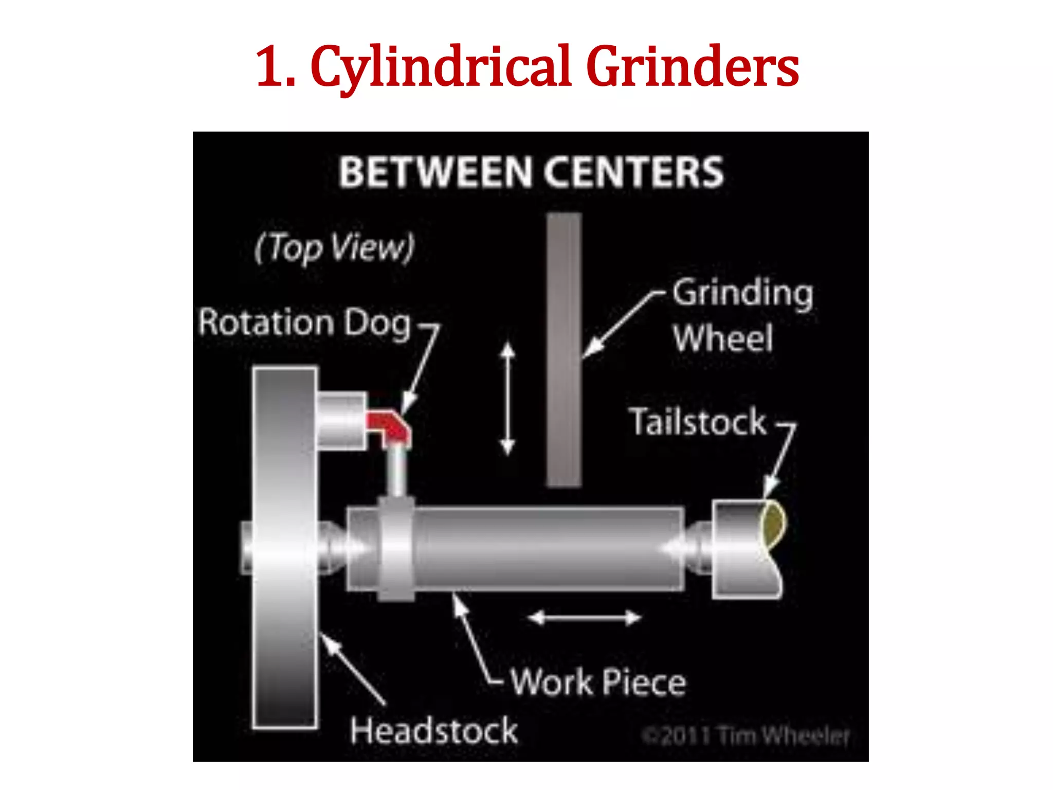 1. Cylindrical Grinders
 