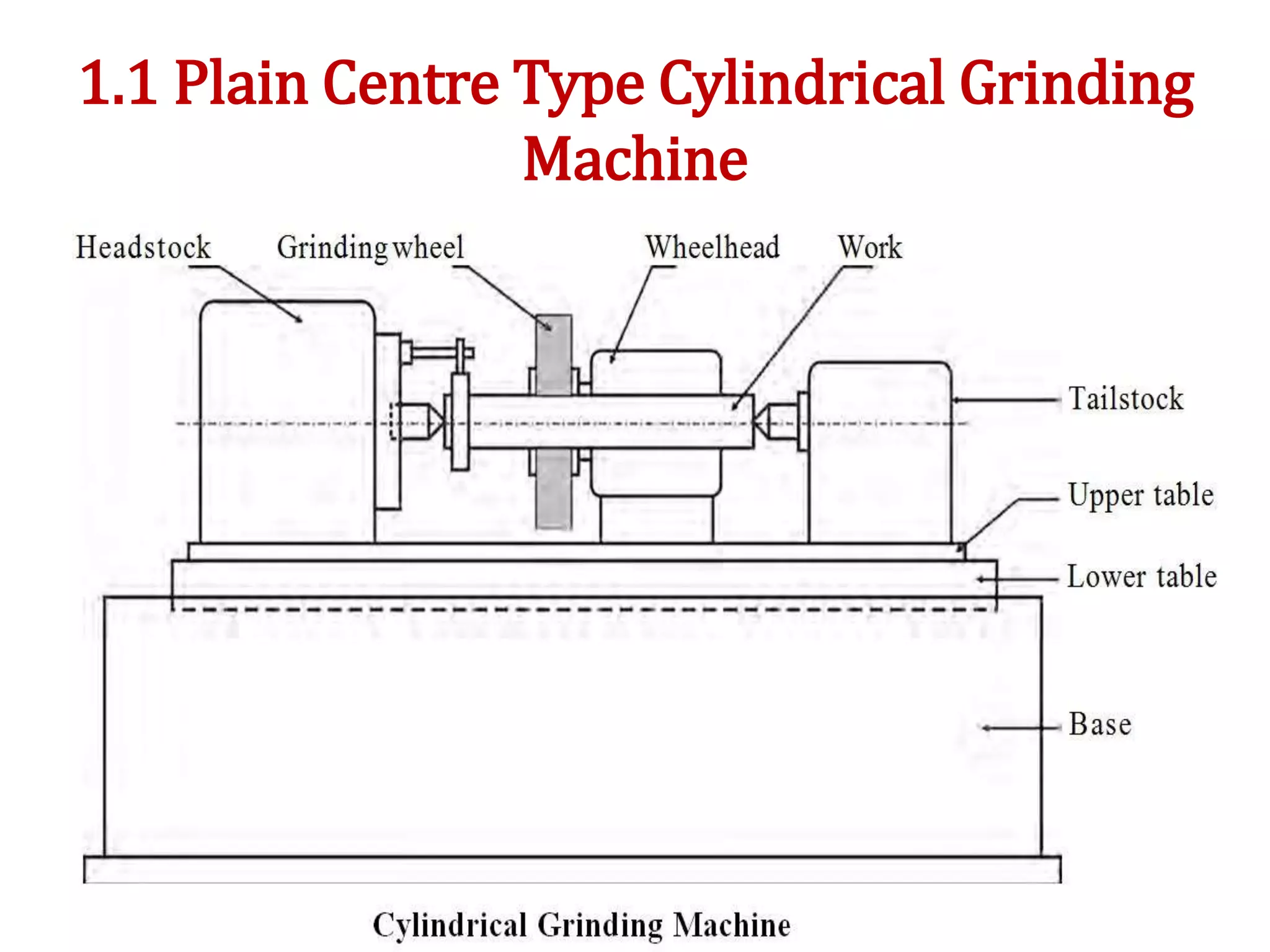 1.1 Plain Centre Type Cylindrical Grinding
Machine
 