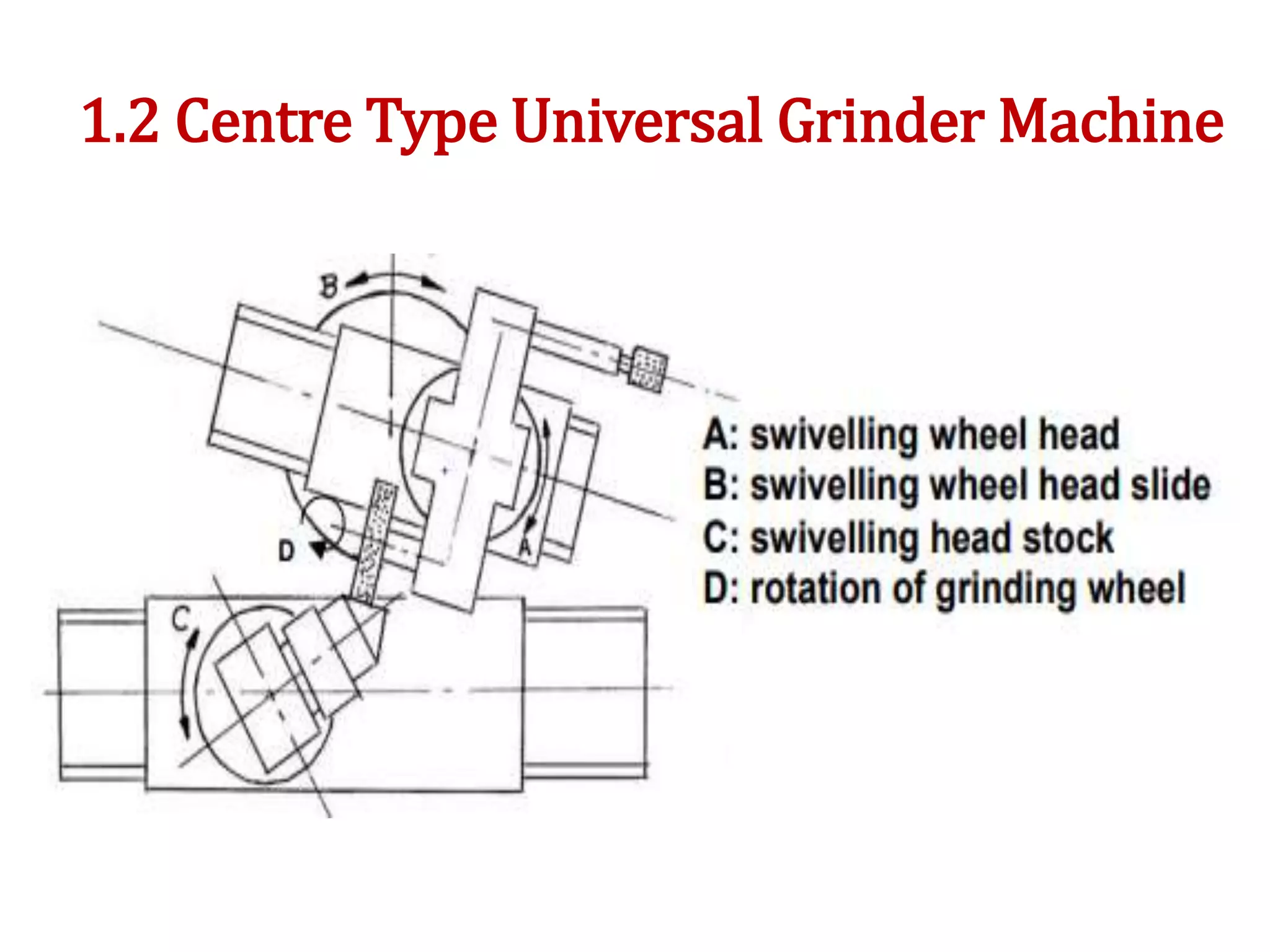 1.2 Centre Type Universal Grinder Machine
 
