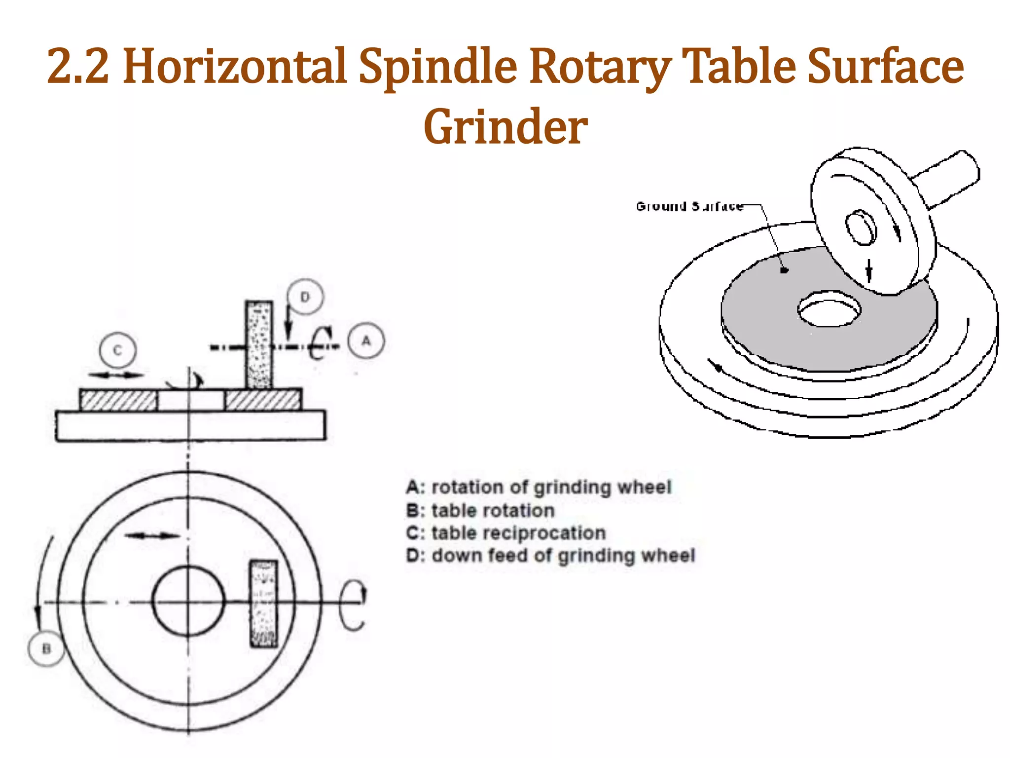 2.2 Horizontal Spindle Rotary Table Surface
Grinder
 