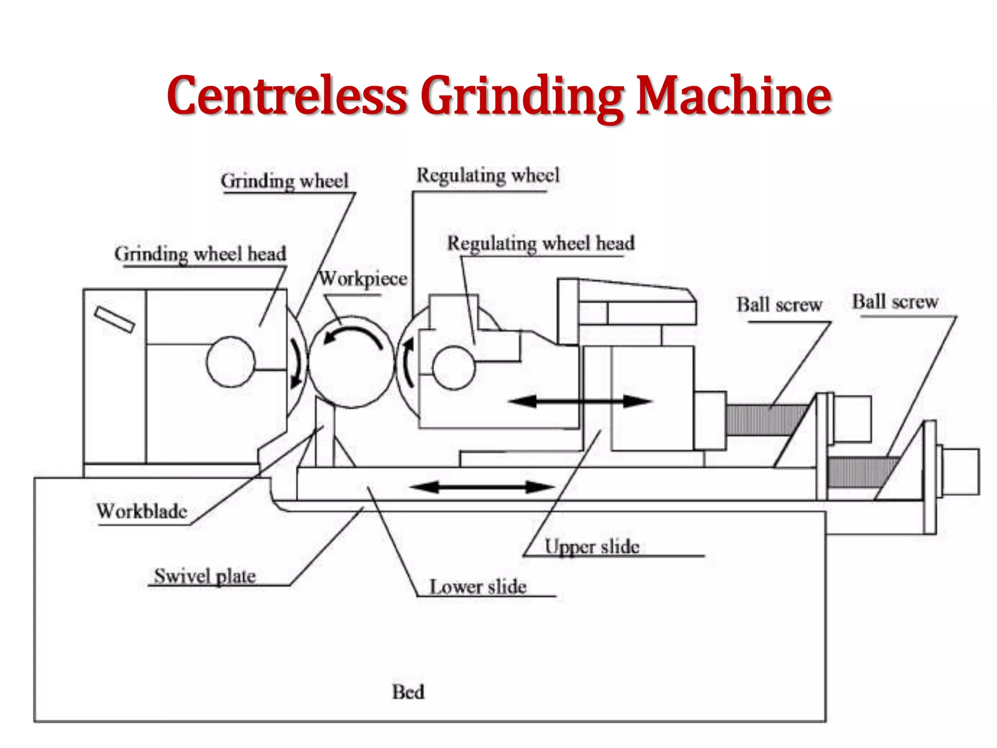 Centreless Grinding Machine
 