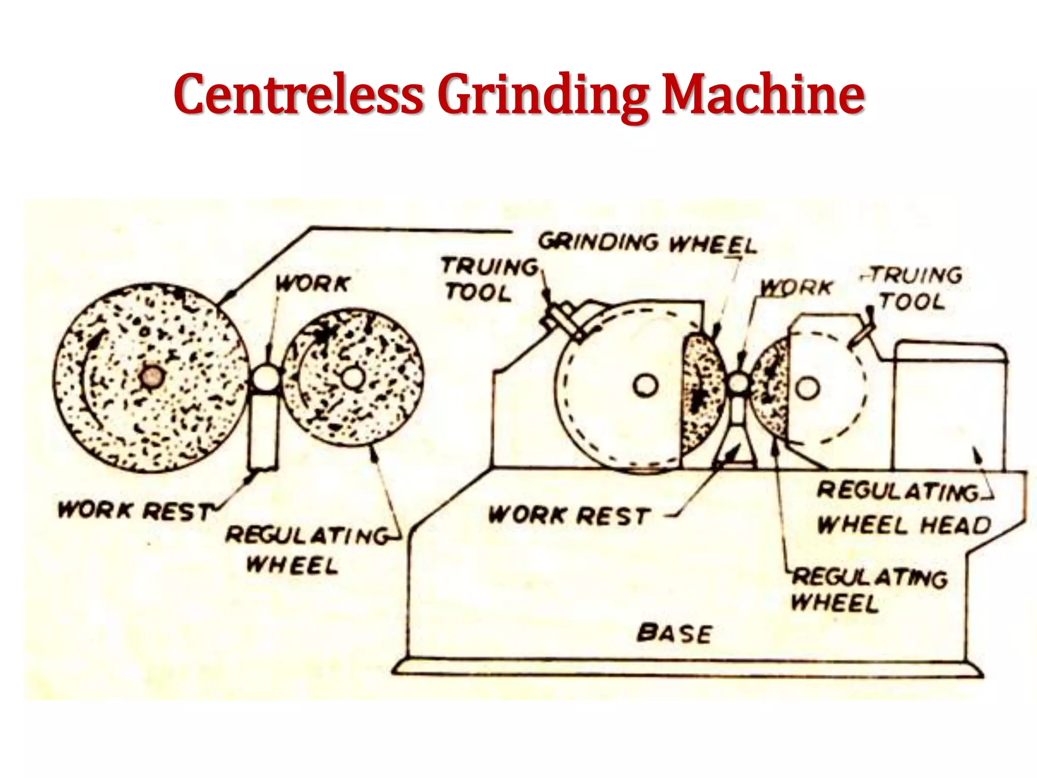 Centreless Grinding Machine
 