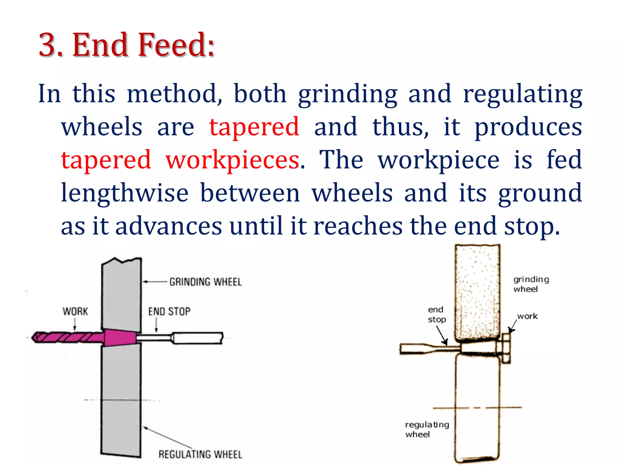 3. End Feed:
In this method, both grinding and regulating
wheels are tapered and thus, it produces
tapered workpieces. The workpiece is fed
lengthwise between wheels and its ground
as it advances until it reaches the end stop.
 