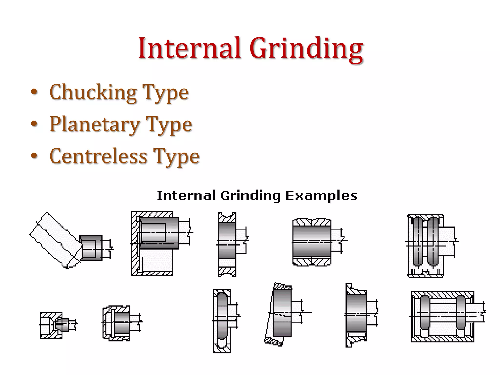 Internal Grinding
• Chucking Type
• Planetary Type
• Centreless Type
 