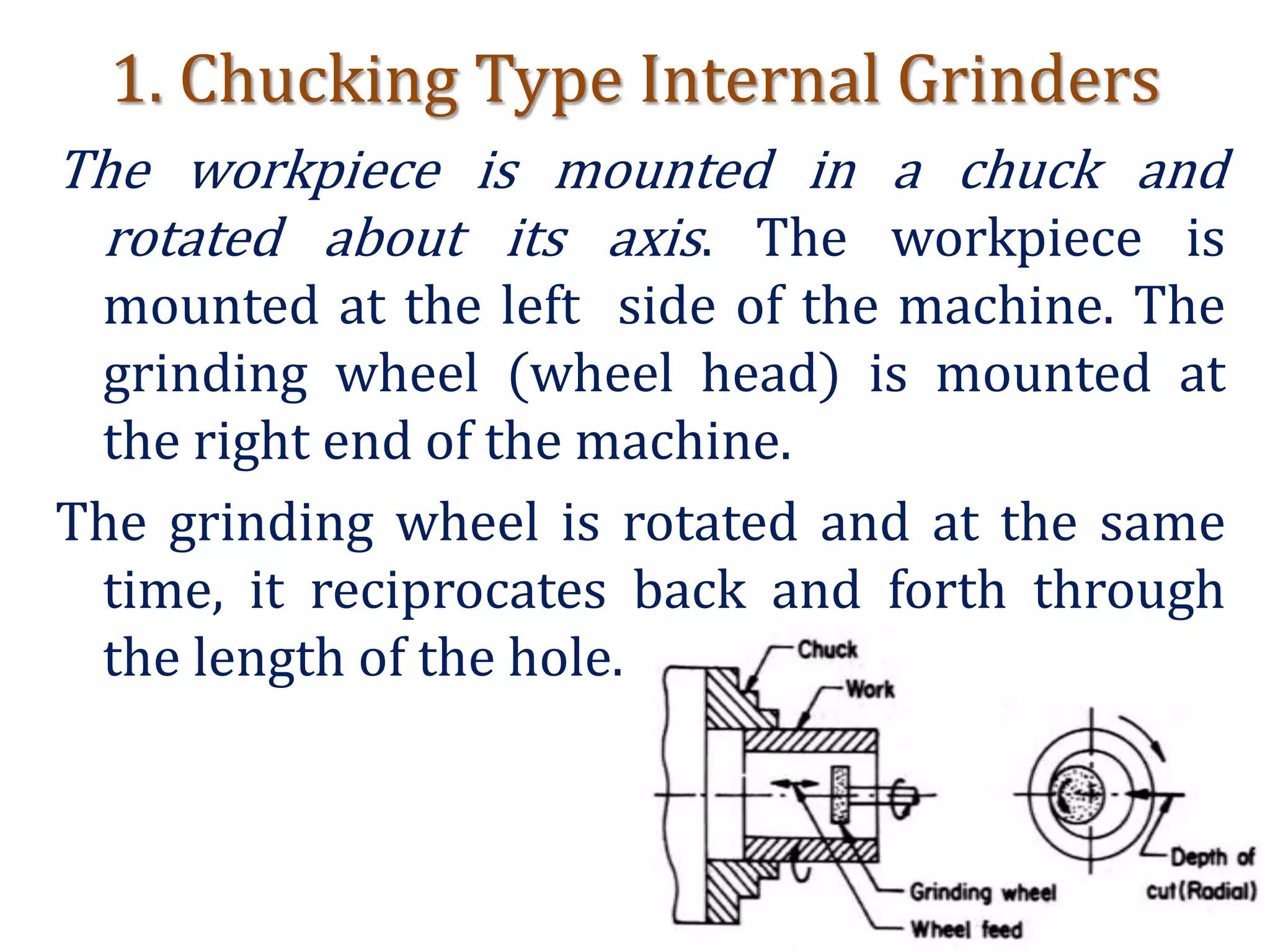 1. Chucking Type Internal Grinders
The workpiece is mounted in a chuck and
rotated about its axis. The workpiece is
mounted at the left side of the machine. The
grinding wheel (wheel head) is mounted at
the right end of the machine.
The grinding wheel is rotated and at the same
time, it reciprocates back and forth through
the length of the hole.
 