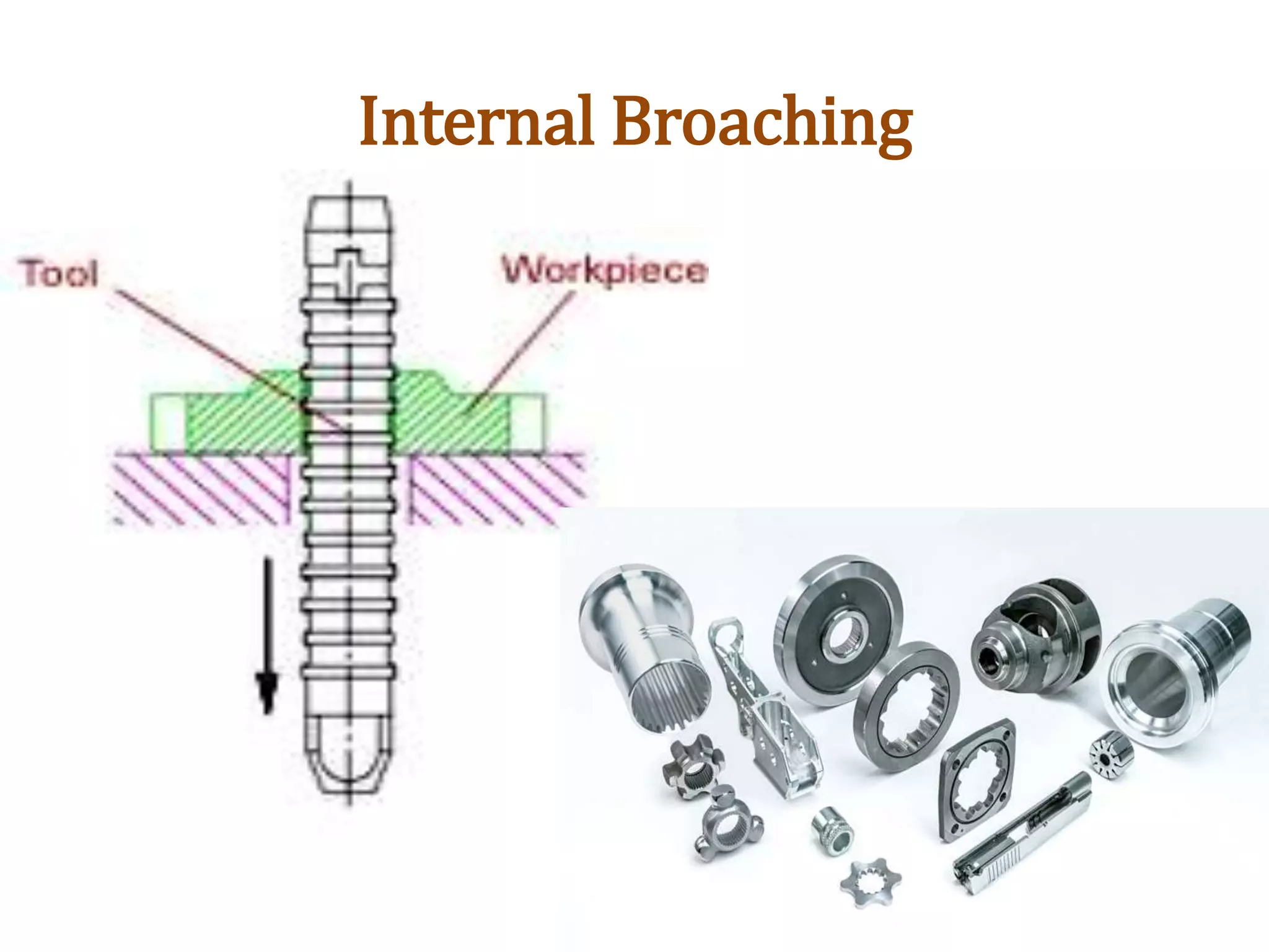 Internal Broaching
 