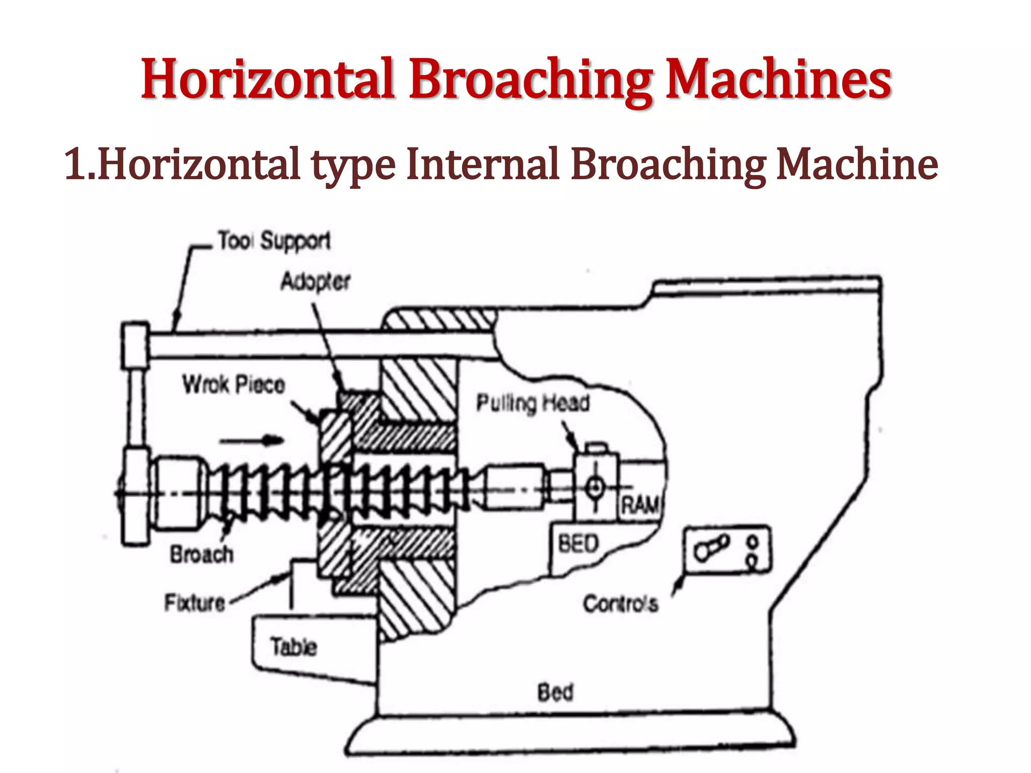 Horizontal Broaching Machines
1.Horizontal type Internal Broaching Machine
 