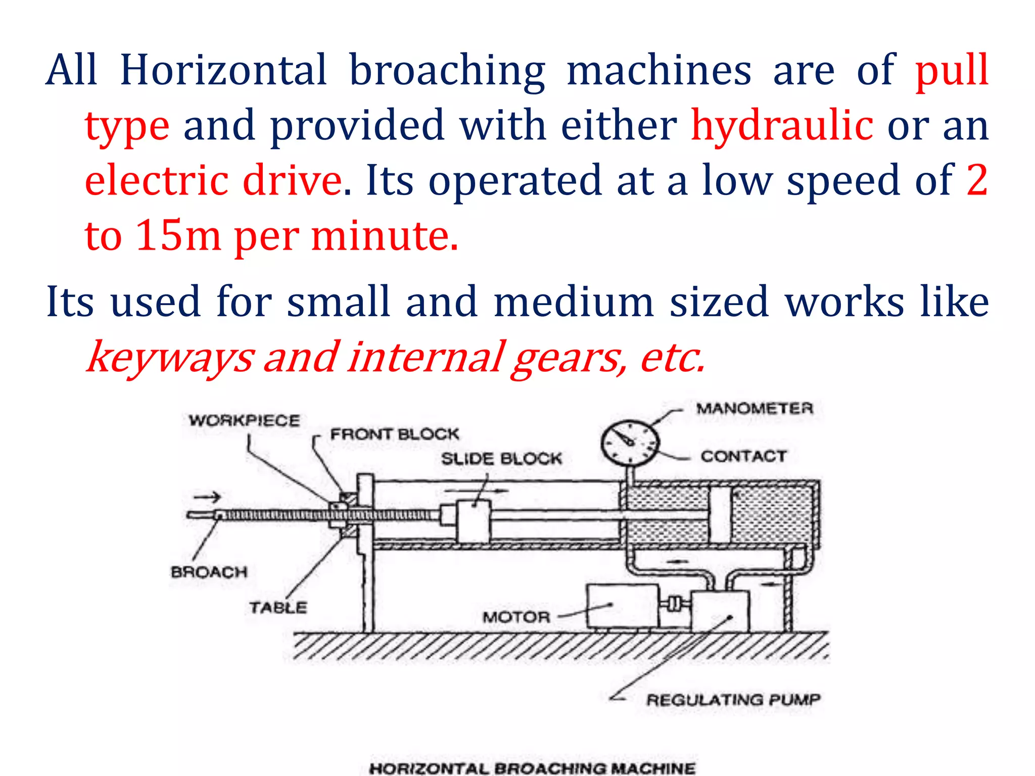 All Horizontal broaching machines are of pull
type and provided with either hydraulic or an
electric drive. Its operated at a low speed of 2
to 15m per minute.
Its used for small and medium sized works like
keyways and internal gears, etc.
 
