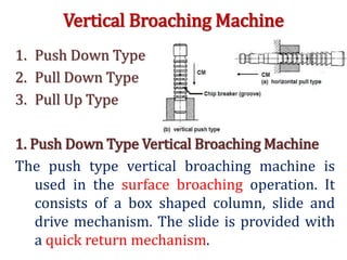 Vertical Broaching Machine
1. Push Down Type
2. Pull Down Type
3. Pull Up Type
1. Push Down Type Vertical Broaching Machine
The push type vertical broaching machine is
used in the surface broaching operation. It
consists of a box shaped column, slide and
drive mechanism. The slide is provided with
a quick return mechanism.
 
