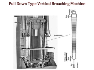 Pull Down Type Vertical Broaching Machine
 