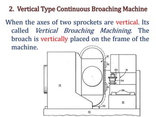 2. Vertical Type Continuous Broaching Machine
When the axes of two sprockets are vertical. Its
called Vertical Broaching Machining. The
broach is vertically placed on the frame of the
machine.
 