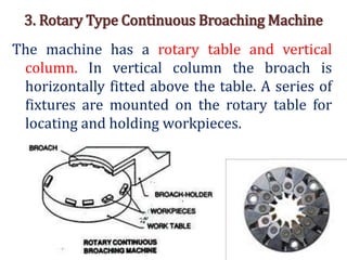 3. Rotary Type Continuous Broaching Machine
The machine has a rotary table and vertical
column. In vertical column the broach is
horizontally fitted above the table. A series of
fixtures are mounted on the rotary table for
locating and holding workpieces.
 