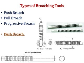 Types of Broaching Tools
• Push Broach
• Pull Broach
• Progressive Broach
• Push Broach:
 
