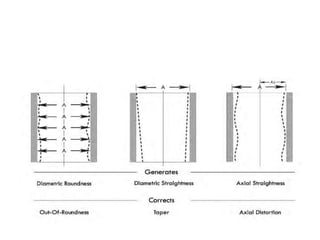 Unit IV   Abrasive Process and Broaching
