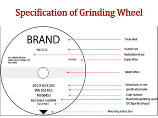 Specification of Grinding Wheel
 