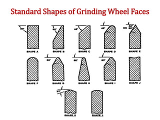 Standard Shapes of Grinding Wheel Faces
 