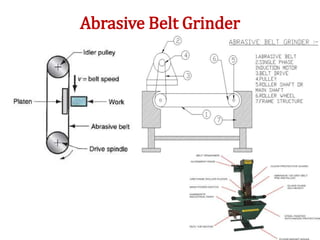 Abrasive Belt Grinder
 