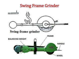 Swing Frame Grinder
 