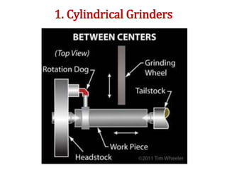 1. Cylindrical Grinders
 