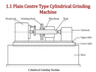 1.1 Plain Centre Type Cylindrical Grinding
Machine
 