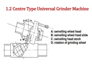 1.2 Centre Type Universal Grinder Machine
 