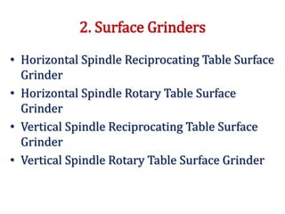 2. Surface Grinders
• Horizontal Spindle Reciprocating Table Surface
Grinder
• Horizontal Spindle Rotary Table Surface
Grinder
• Vertical Spindle Reciprocating Table Surface
Grinder
• Vertical Spindle Rotary Table Surface Grinder
 