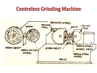 Centreless Grinding Machine
 