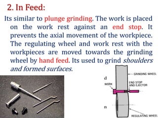 2. In Feed:
Its similar to plunge grinding. The work is placed
on the work rest against an end stop. It
prevents the axial movement of the workpiece.
The regulating wheel and work rest with the
workpieces are moved towards the grinding
wheel by hand feed. Its used to grind shoulders
and formed surfaces.
 